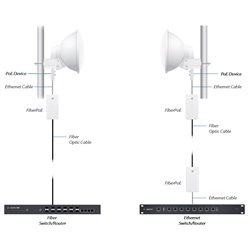 Ubiquiti FiberPoE G2